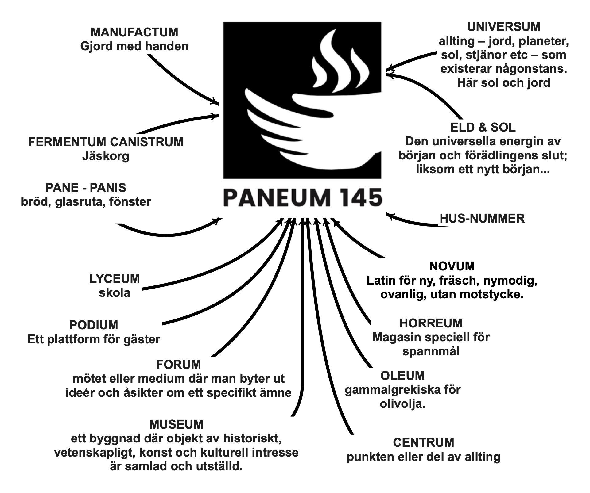 Paneum145